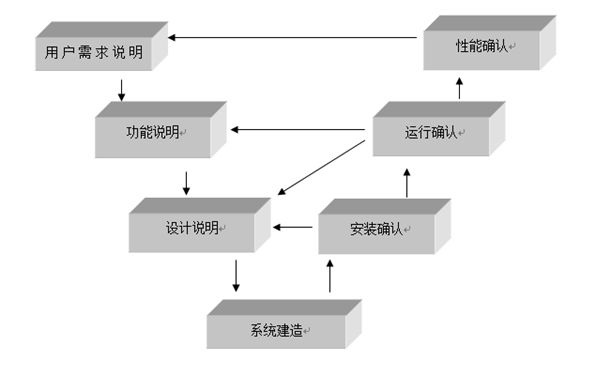 醫(yī)療器械注冊(cè).jpg 醫(yī)療器械注冊(cè).jpg