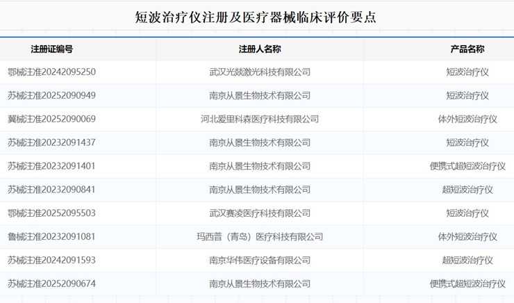 短波治療儀注冊(cè).jpg