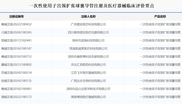 一次性使用子宮頸擴(kuò)張球囊導(dǎo)管注冊.jpg